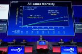 COAPT: MitraClip Reduces Repeat Hospitalizations, Mortality in Functional MR Patients With Severe HF